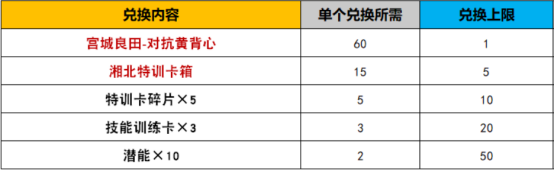 《灌篮高手》手游双旦狂欢活动