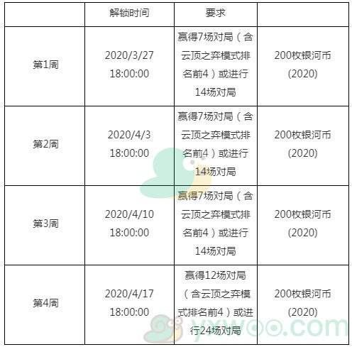 《英雄联盟》银河战争2020事件活动内容介绍