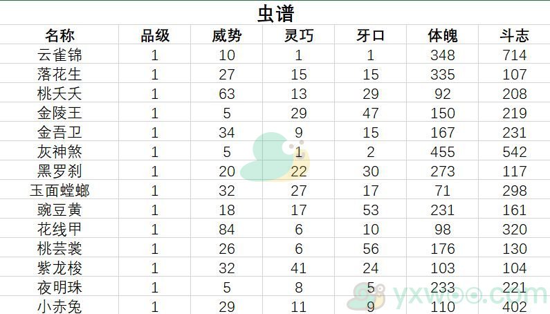 《古代人生》促织大赛制胜技巧分享