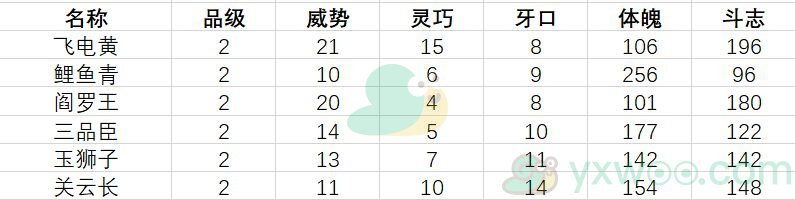 《古代人生》促织大赛制胜技巧分享