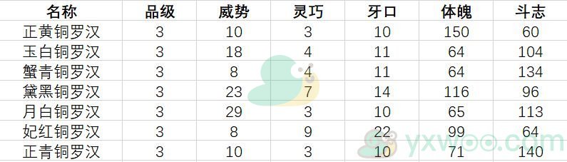 《古代人生》促织大赛制胜技巧分享