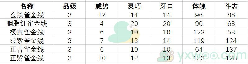 《古代人生》促织大赛制胜技巧分享