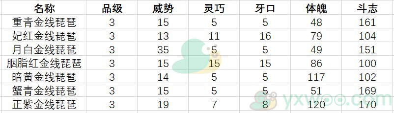 《古代人生》促织大赛制胜技巧分享