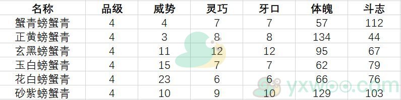 《古代人生》促织大赛制胜技巧分享