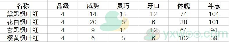 《古代人生》促织大赛制胜技巧分享