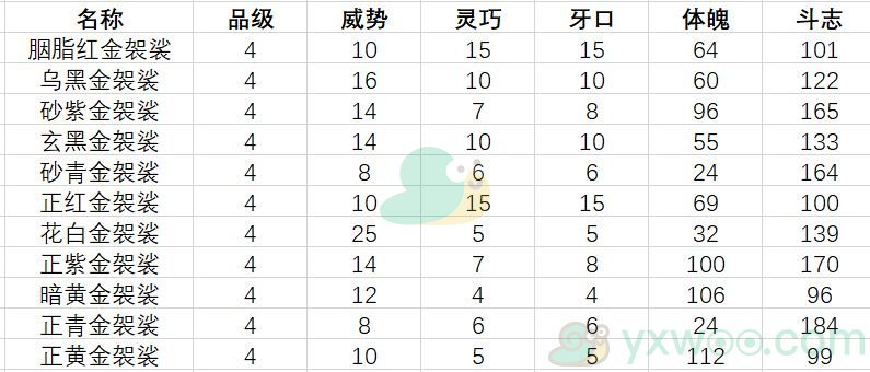 《古代人生》促织大赛制胜技巧分享