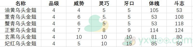 《古代人生》促织大赛制胜技巧分享