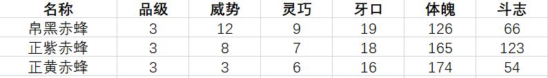 《古代人生》促织大赛制胜技巧分享