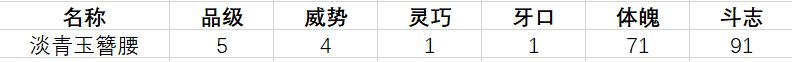 《古代人生》促织大赛制胜技巧分享