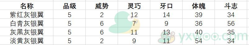 《古代人生》促织大赛制胜技巧分享