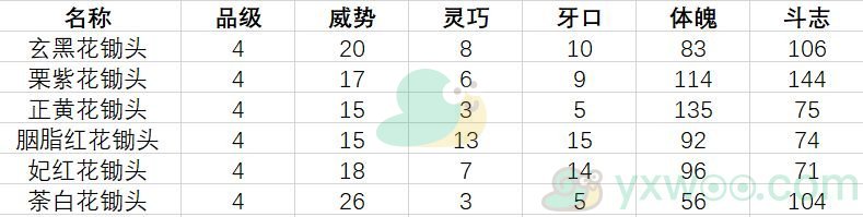 《古代人生》促织大赛制胜技巧分享