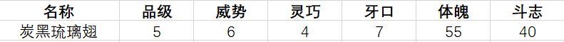 《古代人生》促织大赛制胜技巧分享