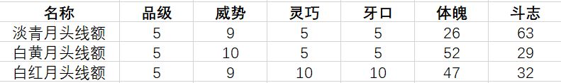 《古代人生》促织大赛制胜技巧分享