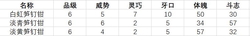 《古代人生》促织大赛制胜技巧分享