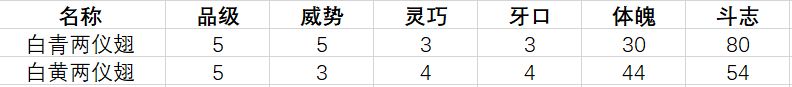 《古代人生》促织大赛制胜技巧分享