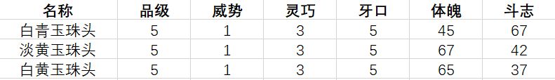 《古代人生》促织大赛制胜技巧分享