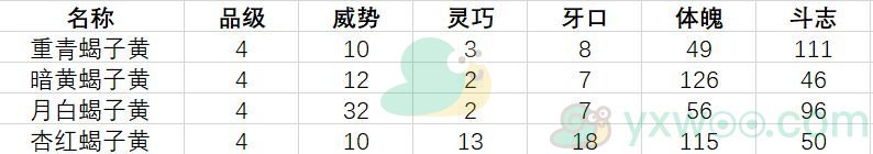 《古代人生》促织大赛制胜技巧分享