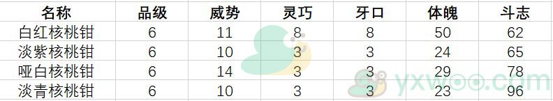 《古代人生》促织大赛制胜技巧分享