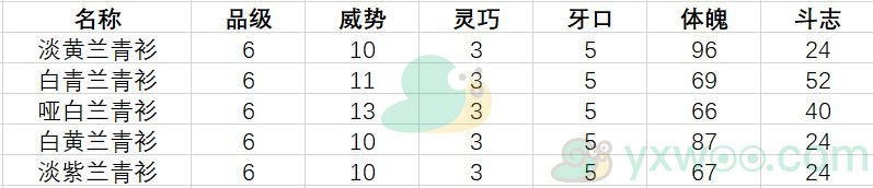 《古代人生》促织大赛制胜技巧分享