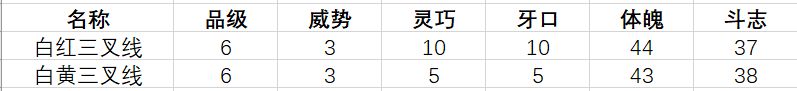 《古代人生》促织大赛制胜技巧分享