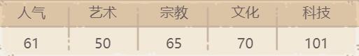 《最强蜗牛》心灵控制仪属性介绍