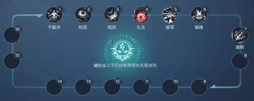 《龙族幻想》化生流鸢玩法攻略