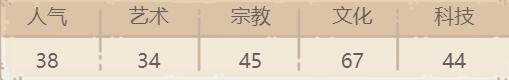 《最强蜗牛》苏格拉底的毒堇汁属性介绍