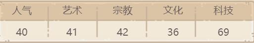 《最强蜗牛》G病毒属性及获得方法介绍