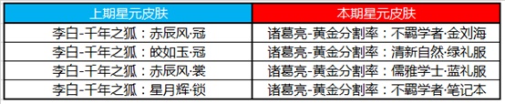 《王者荣耀》6月30日正式服更新介绍