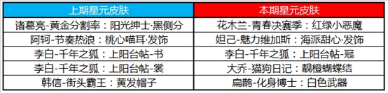 《王者荣耀》6月30日正式服更新介绍