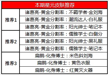 《王者荣耀》6月30日正式服更新介绍
