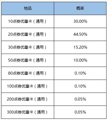 《王者荣耀》6月30日正式服更新介绍