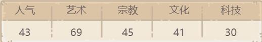 《最强蜗牛》马拉之死技能及获得方法介绍