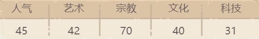 《最强蜗牛》路西法的堕落属性介绍