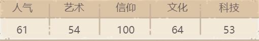 《最强蜗牛》金手指属性及获得方法介绍