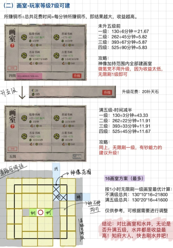 《江南百景图》快速刷铜钱方法介绍