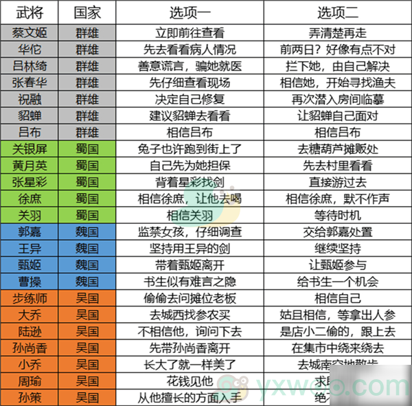 《三国志幻想大陆》家园好感度提升方法