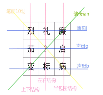 《我是谜》剧本墙错2琴棋书画答案攻略