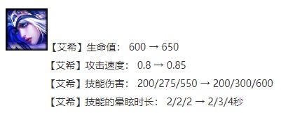 《云顶之弈》10.14永冻圣盾星神阵容攻略