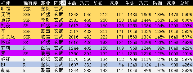 《万灵启源》玄武阵营角色介绍