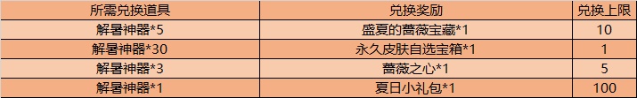 《王者荣耀》8月4日更新内容介绍