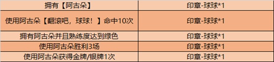 《王者荣耀》8月4日更新内容介绍