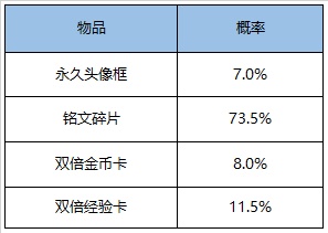 《王者荣耀》8月4日更新内容介绍