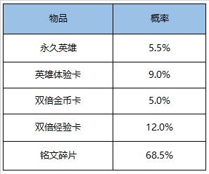 《王者荣耀》8月11日更新内容