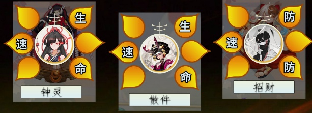 《阴阳师》紧那罗斗技阵容搭配推荐