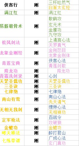 《下一站江湖》内功大全