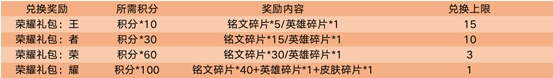 《王者荣耀》8月18日更新内容