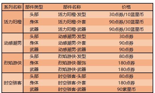 《王者荣耀》8月18日更新内容