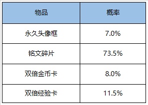 《王者荣耀》8月18日更新内容