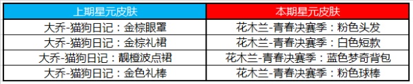 《王者荣耀》8月18日更新内容